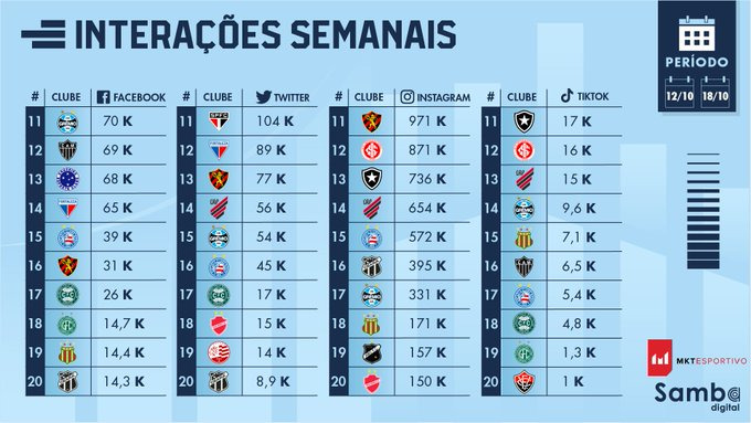 Ranking Tik Tok Vitória