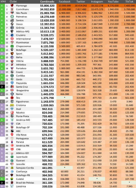 Ranking Vitória